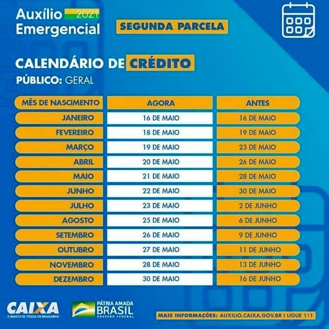 Caixa deposita 2ª parcela do auxílio para aniversariantes de novembro, nesta sexta-feira (28)