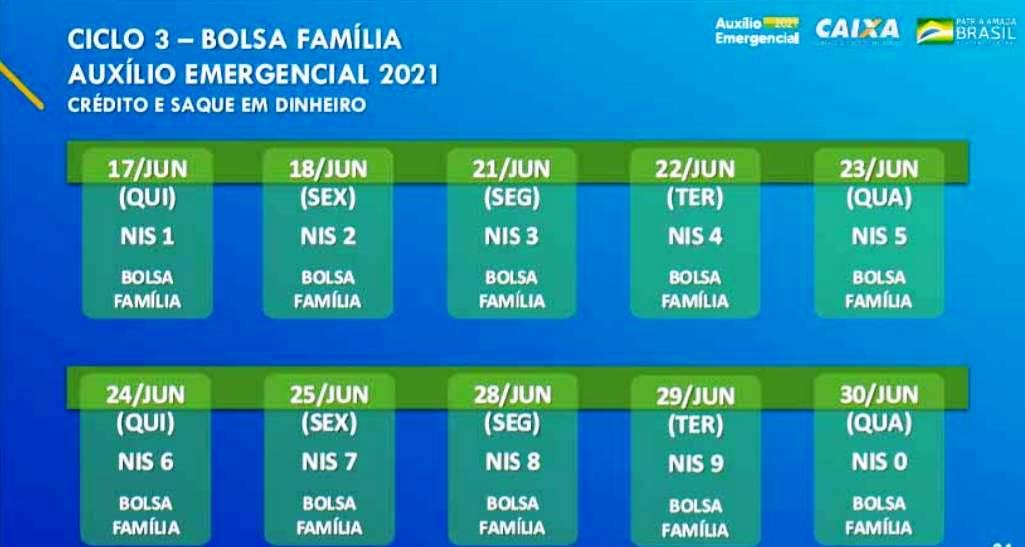 Bolsa Família começa a receber a terceira parcela do auxílio emergencial nesta quinta-feira (17)