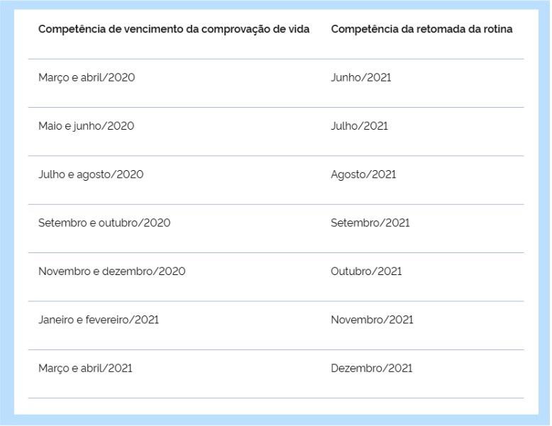 INSS já pode bloquear benefício por falta de prova de vida