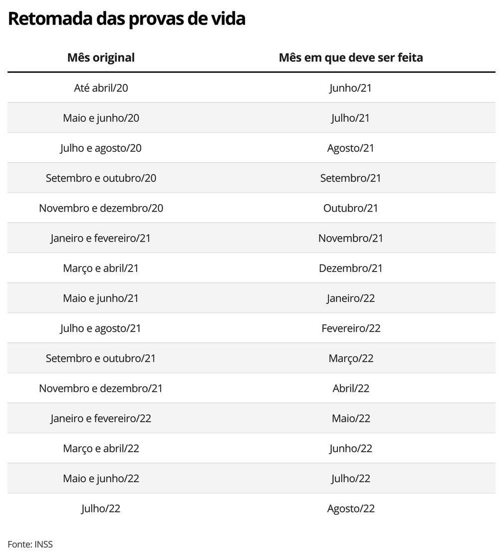 INSS divulga novo calendário para prova de vida