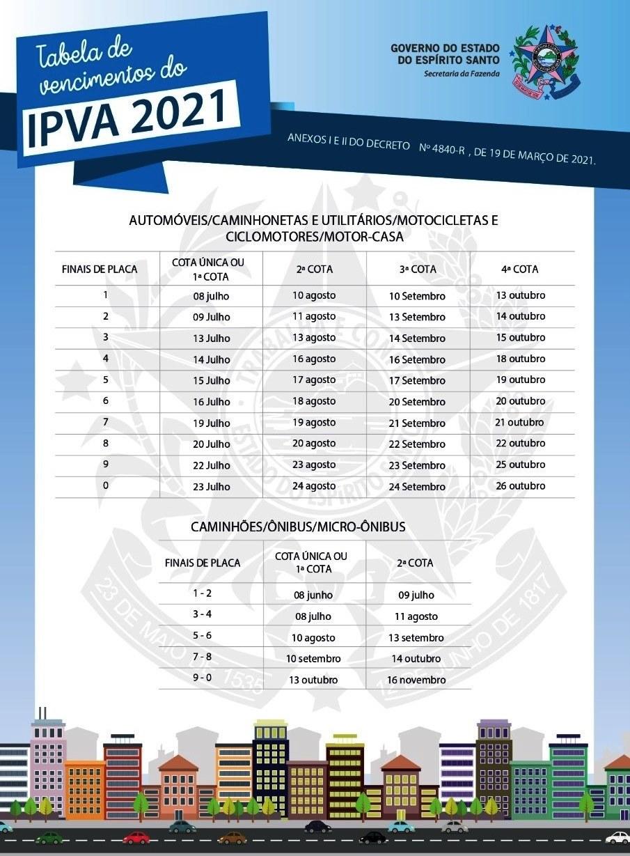 Reabertos prazos para pagamento do IPVA no Espírito Santo nesta quinta-feira (8)