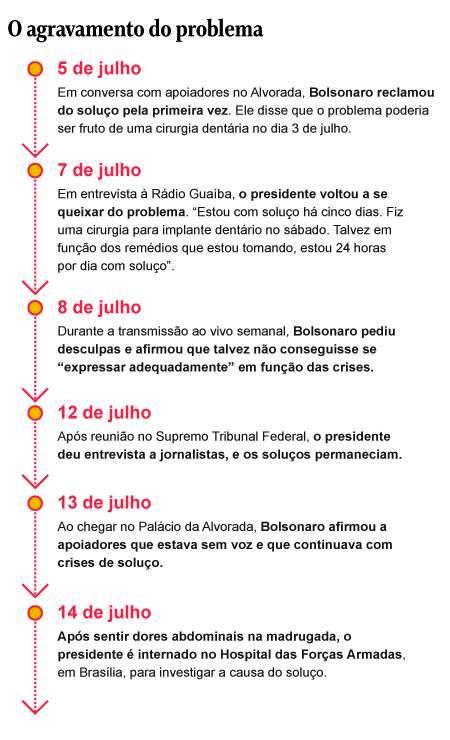 Bolsonaro é transferido para São Paulo onde será avaliada necessidade de cirurgia para corrigir obstrução intestinal