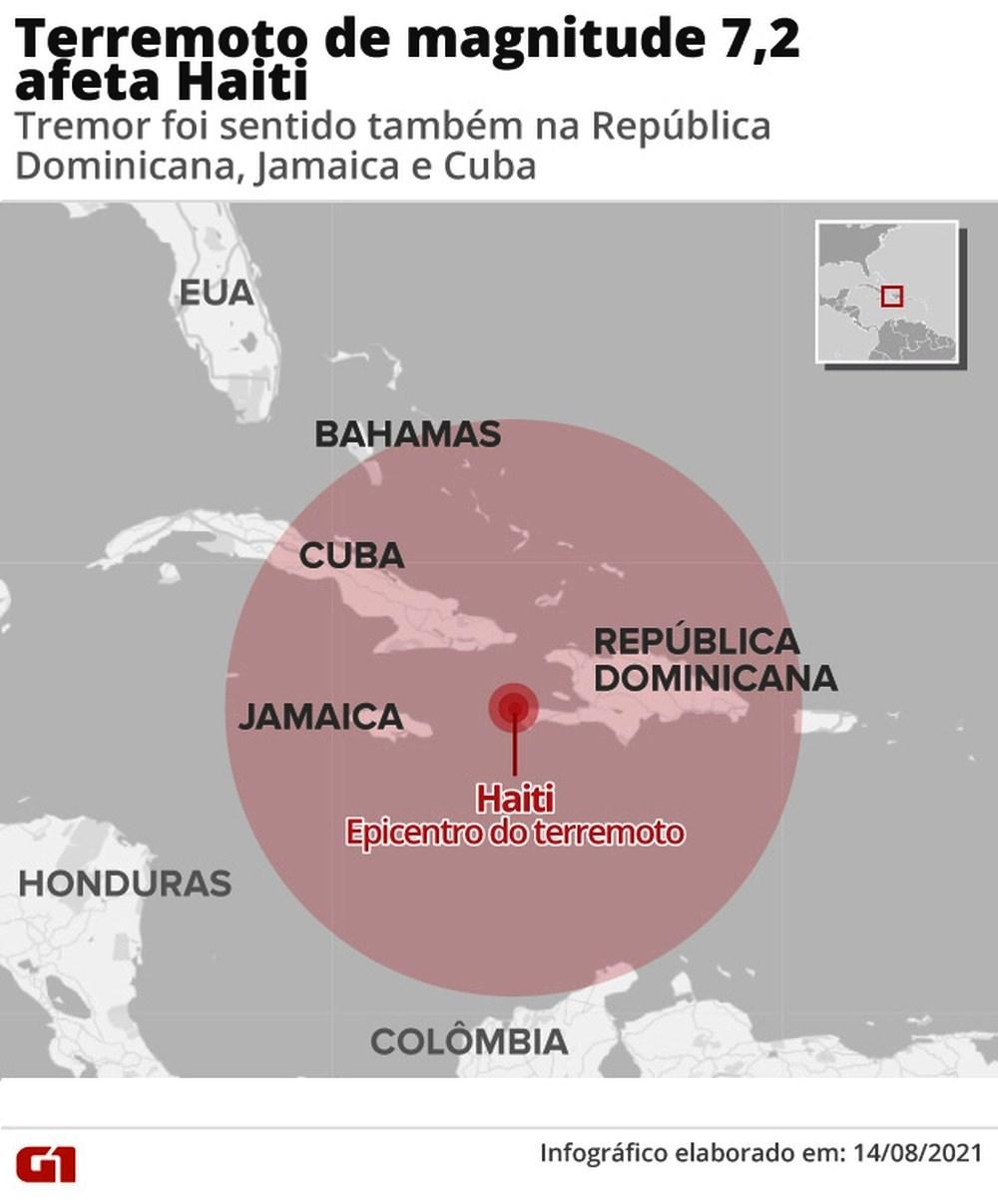 Após mais de 300 mortes, um novo terremoto de magnitude 5,9 atinge o Haiti