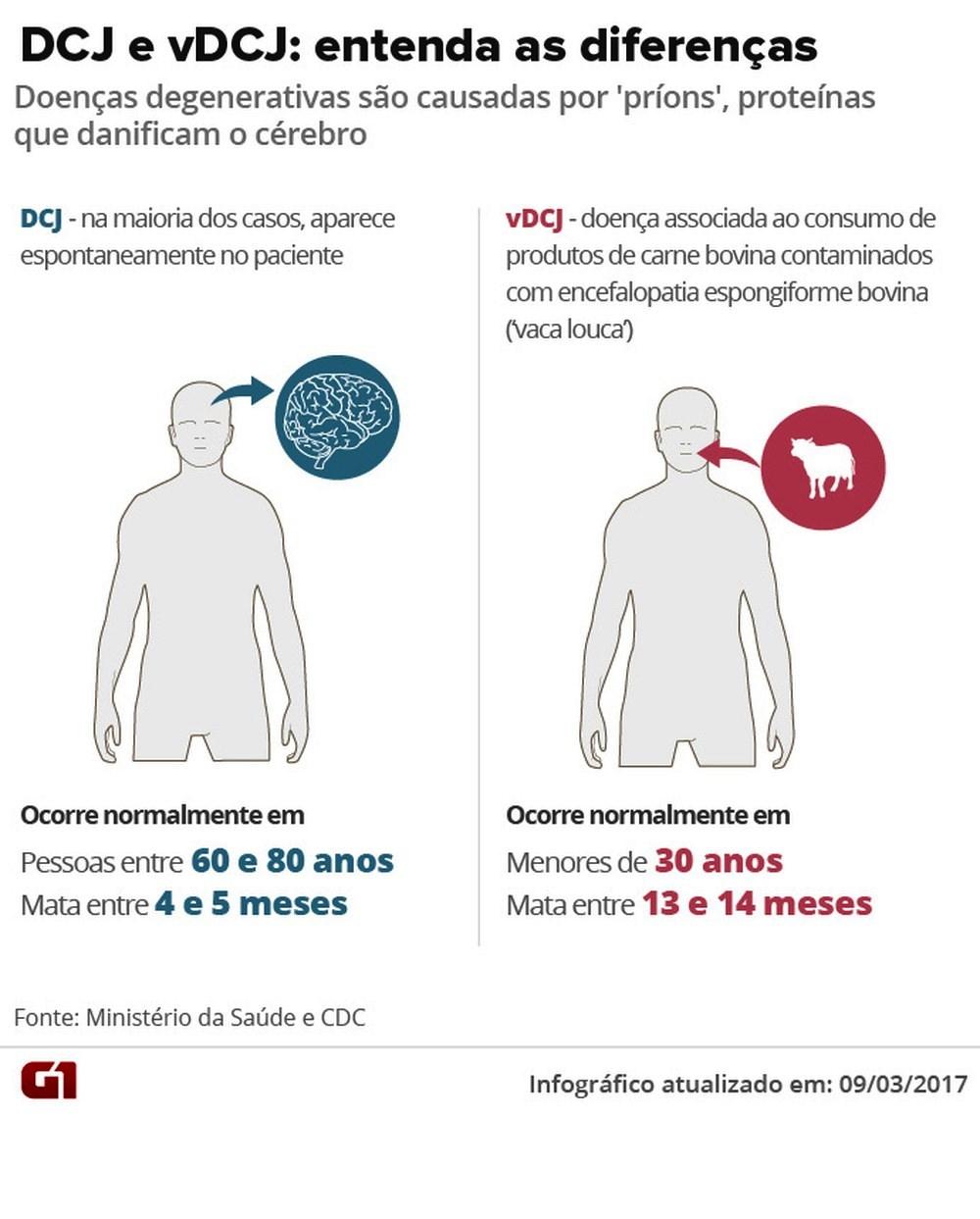 Agricultura confirma casos de vaca louca em frigoríficos de MG e MT, e exportação de carne bovina para China é suspensa