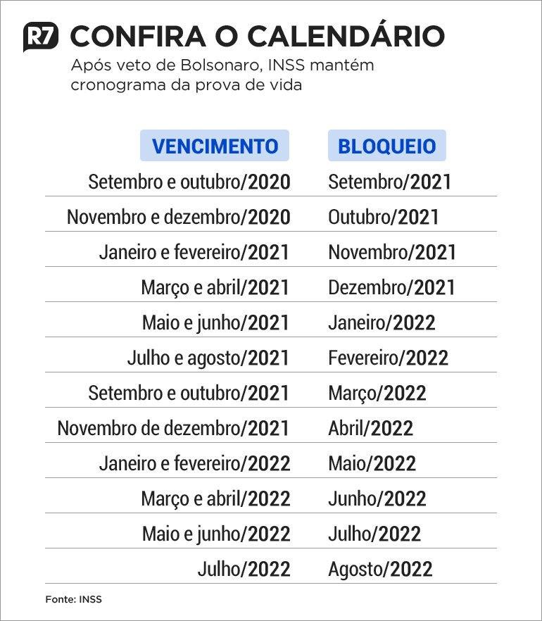 Mais de 7 milhões ainda não fizeram a prova de vida do INSS