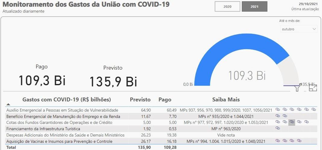 Caixa deposita última parcela do auxílio para os nascidos em dezembro, neste domingo (31)