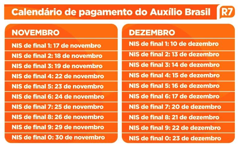 Governo começa a pagar Auxílio Brasil na quarta-feira (17); veja calendário