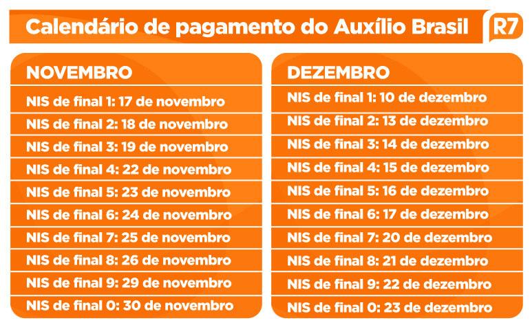 Governo define normas para a gestão do Auxílio Brasil