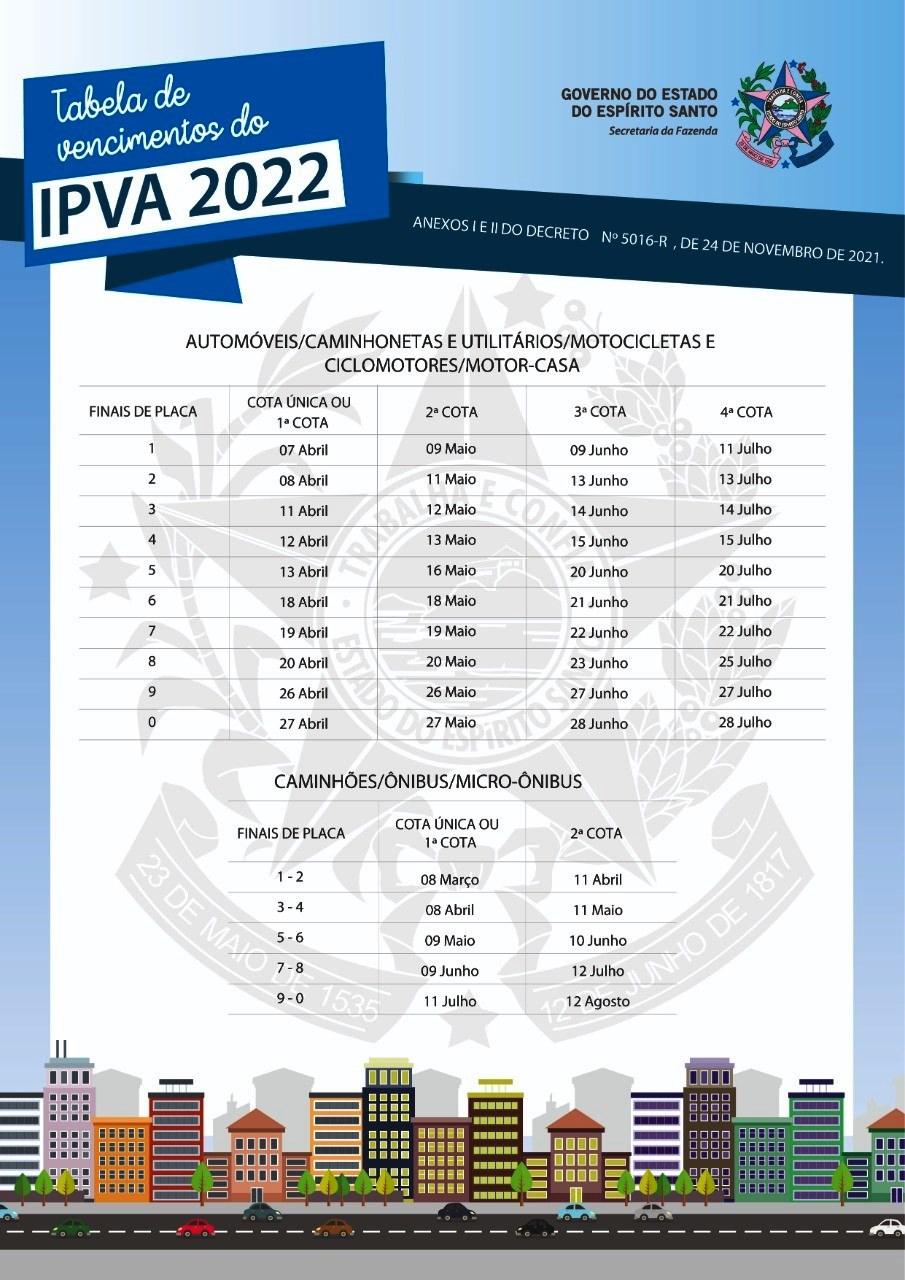 Governo do ES divulga datas para pagamento do IPVA 2022