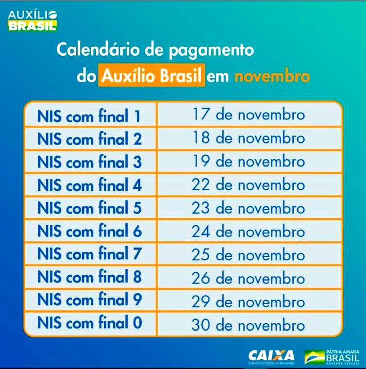 Caixa paga Auxílio Brasil a cadastrados com NIS final 8, nesta sexta-feira (26)