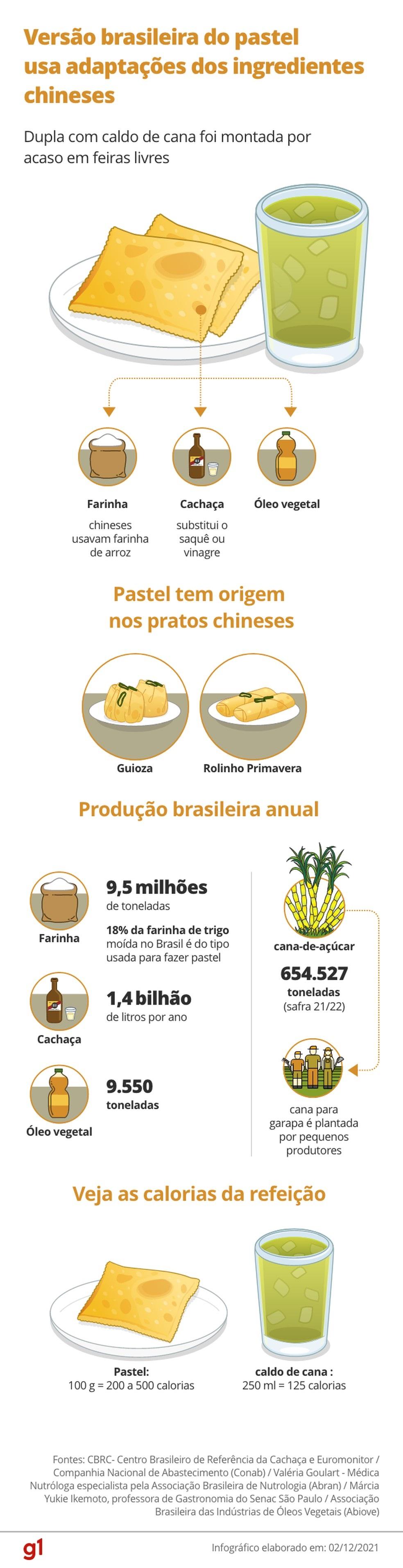 Descubra a origem da dupla pastel e caldo de cana no Brasil