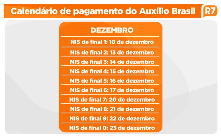 Auxílio Brasil faz o último pagamento do ano para beneficiário com NIS final 0, nesta quinta-feira (23)