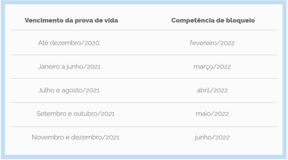 Prova de vida do INSS volta a ser obrigatória a partir de fevereiro