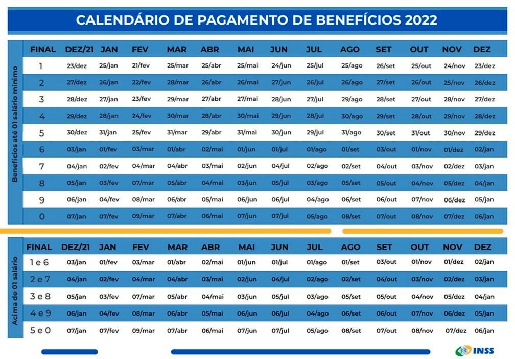 INSS começa a pagar aposentadorias com reajuste aos que ganham mais de um salário mínimo, nesta terça-feira (1º)