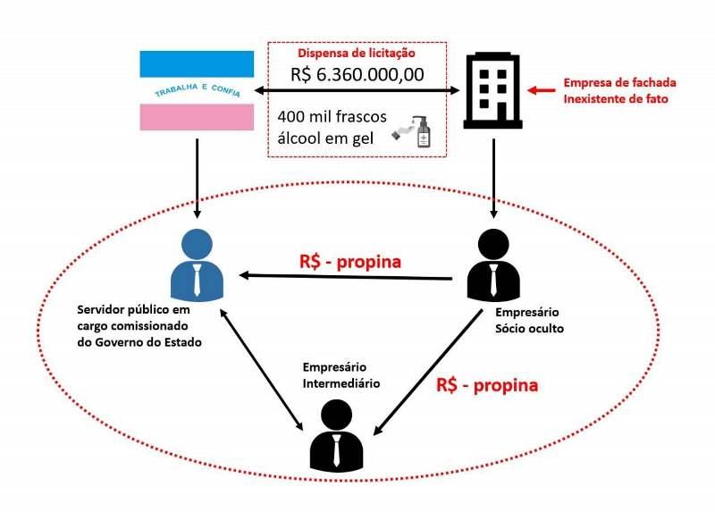 “Gestão da pandemia no ES é a mais transparente”, diz Casagrande após operação que afastou servidor