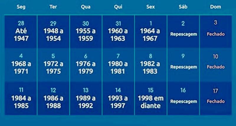 BC começa novo calendário de valores a receber nesta segunda-feira (28)