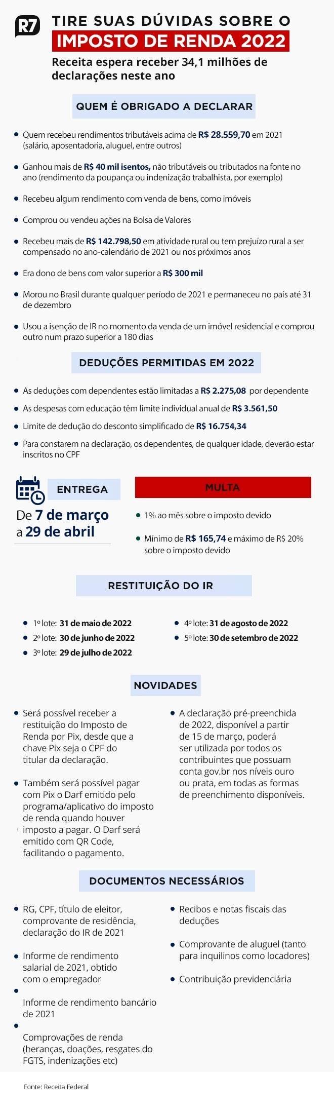 Receita prorroga prazo para entrega do IR até 31 de maio