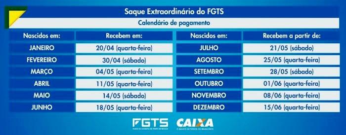 Caixa libera consulta a saque do FGTS nesta sexta-feira (8)