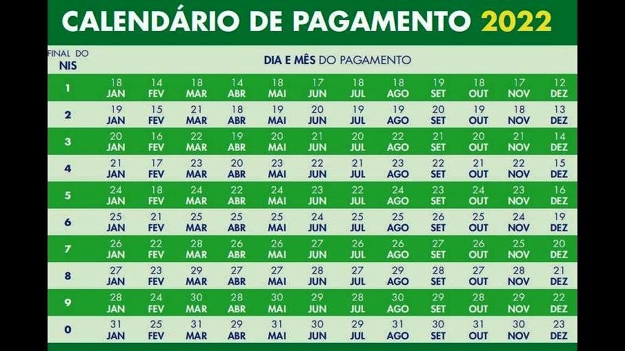 Auxílio Brasil volta a ser pago a partir desta quinta-feira (14): Veja quem recebe