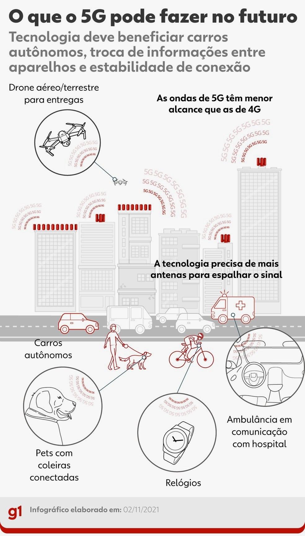 Brasília terá 5G a partir desta quarta-feira e será primeira cidade do país com a tecnologia