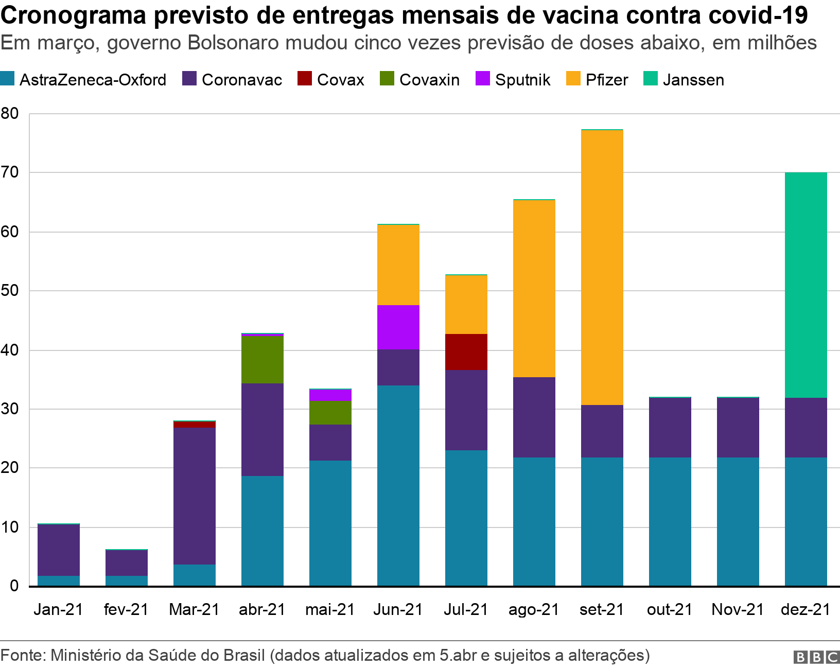 Miséria, inflação, dívidas e desemprego têm piores índices em 10 anos