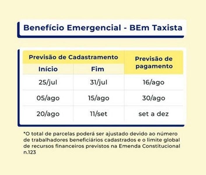 Caminhoneiros receberão 2 parcelas de R$ 1 mil do auxílio, em 9 de agosto