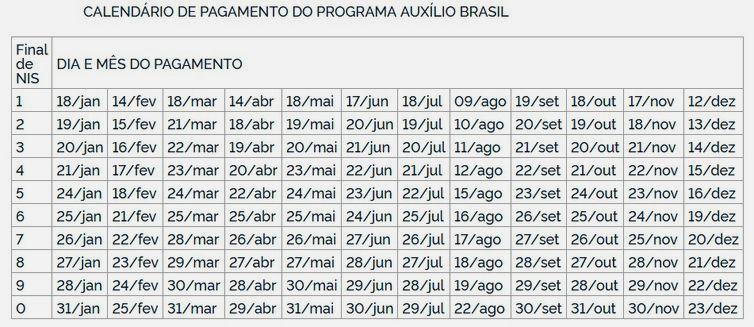 Caixa paga parcela do Auxílio Brasil a beneficiários com NIS final 3 nesta quinta-feira (11) 