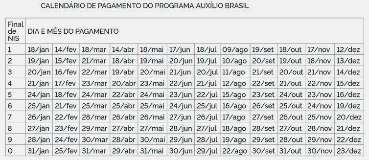 Caixa paga Auxílio Brasil a beneficiários com NIS de final 8 nesta quinta-feira (18) 