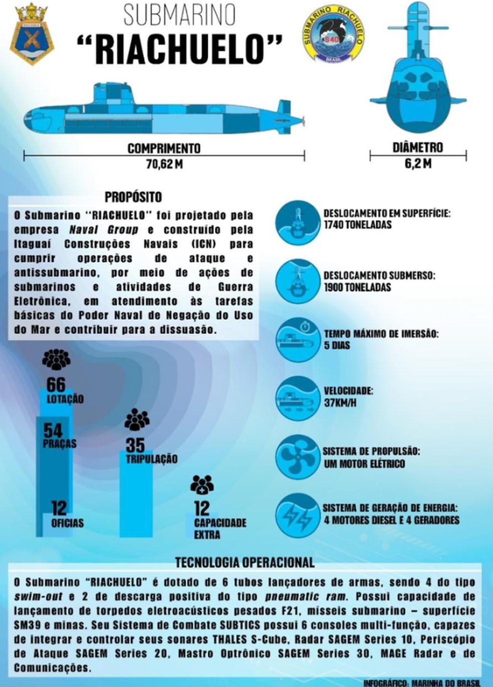 Marinha recebe novo submarino no RJ, primeiro de projeto que prevê equipamento nuclear