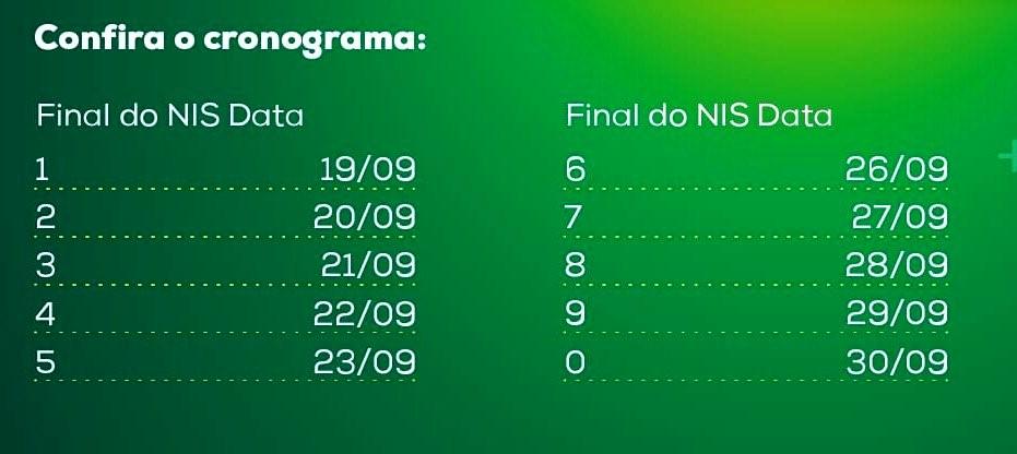 Caixa começa a pagar Auxílio Brasil a partir desta segunda-feira (19)