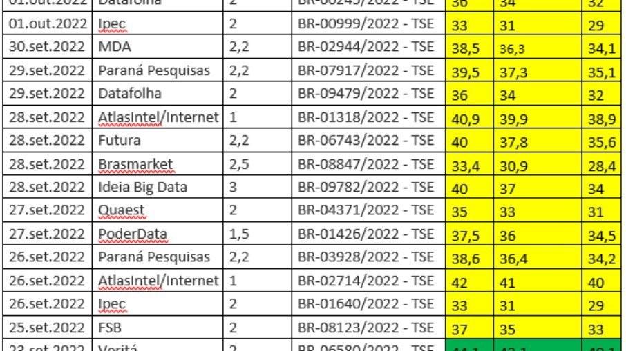 Cade abre inquérito para investigar institutos de pesquisa