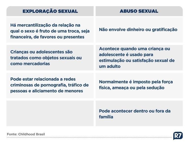 Câmara vota projeto que torna pedofilia crime hediondo nesta terça (18)