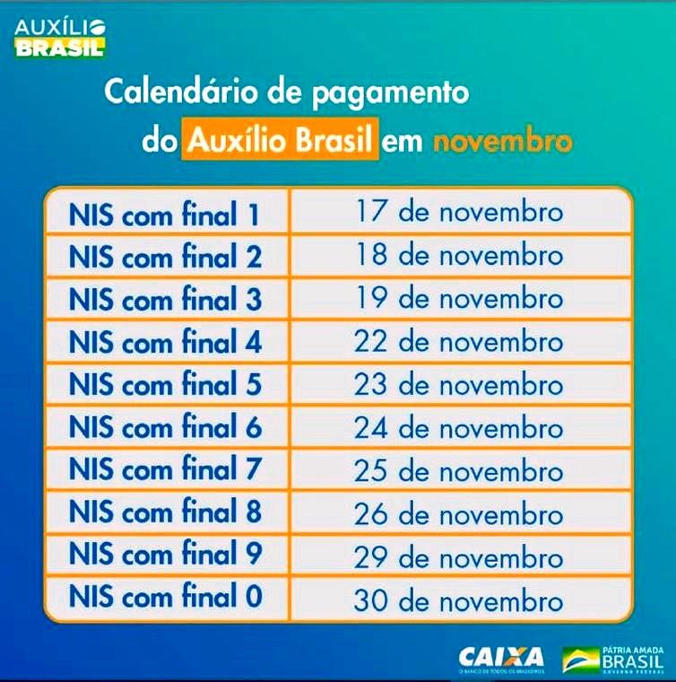 Caixa paga a beneficiários do Auxílio Brasil  com NIS final 2 nesta sexta-feira (18)