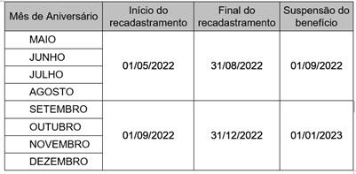 Prova de Vida obrigatória: IPAJM alerta aposentados e pensionistas que ainda não se recadastraram este ano