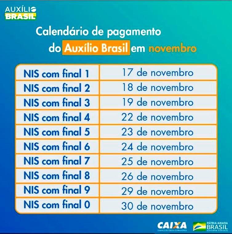 Auxílio Brasil é pago a beneficiários com NIS final 6 nesta quinta-feira (24)