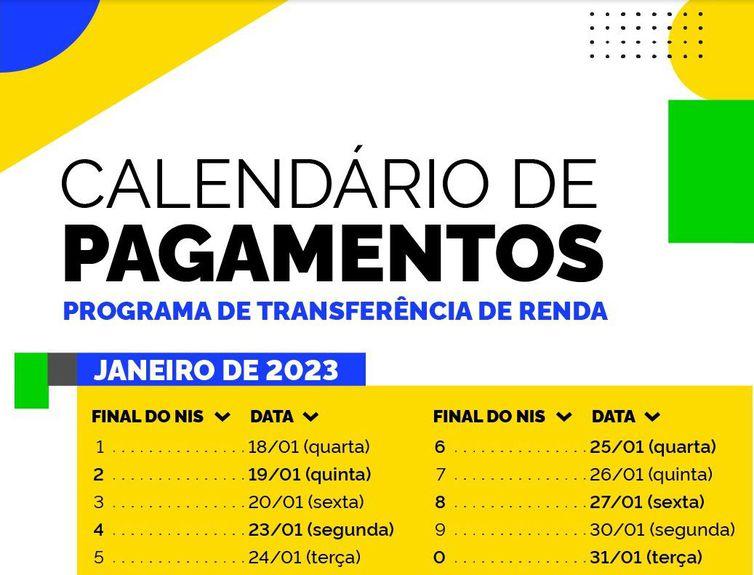 Caixa paga Bolsa Família a beneficiários de NIS com final 2, nesta quinta-feira (19)