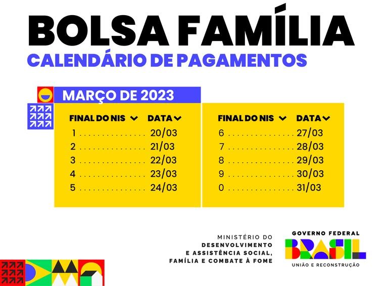 Adicional de R$ 150 do Bolsa Família chega a 8,9 milhões de crianças de até seis anos