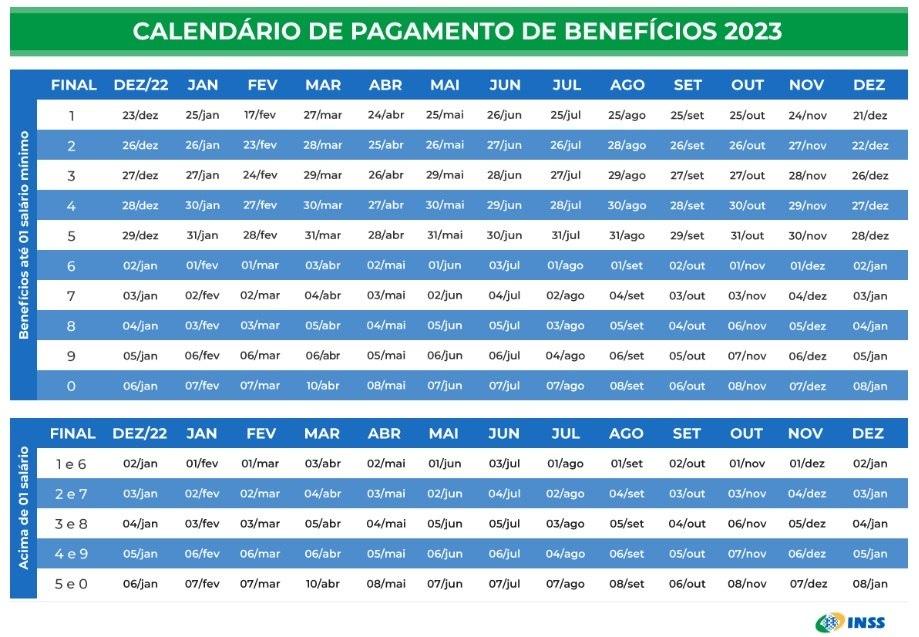 Aposentados e pensionistas do INSS começam a receber sem aumento do novo salário mínimo nesta segunda-feira (24)