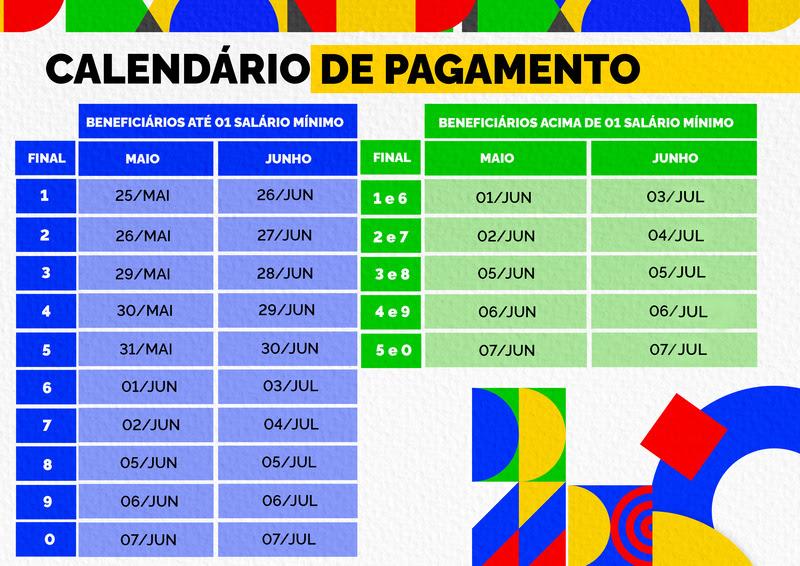 Economia do Espírito Santo recebe R$ 1,1 bilhão extra com 13º do INSS