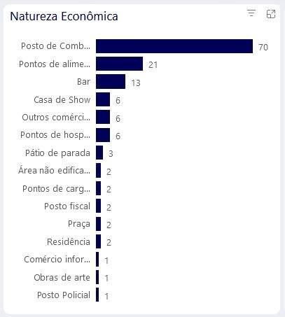 Quase 140 pontos críticos de exploração sexual são mapeados nas rodovias federais no ES