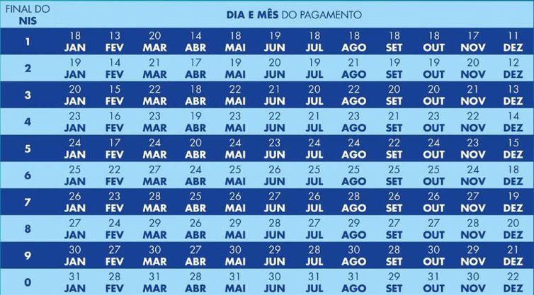 Caixa conclui pagamento de parcela do Bolsa Família de junho com NIS de final 0 nesta sexta-feira (30)