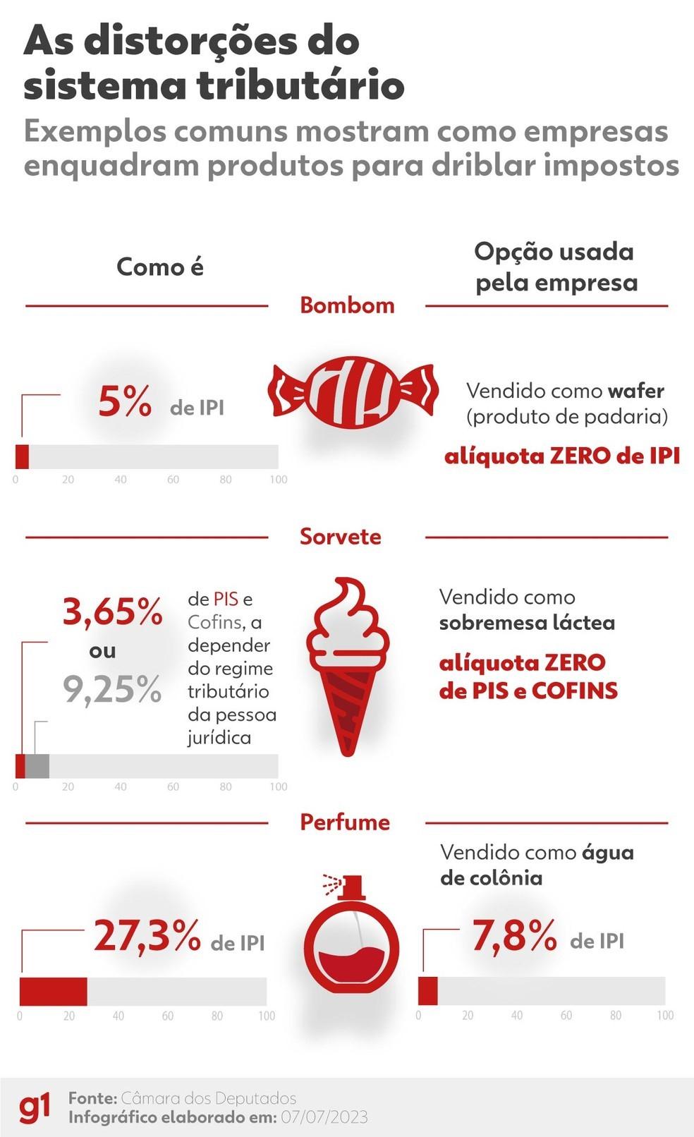 Com reforma tributária, wafer Serenata de Amor pode voltar a ser bombom; entenda