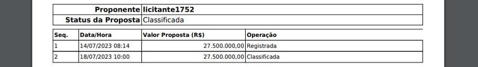 Receita Federal cancela leilão após empresa oferecer R$ 27,5 milhões por Kwid 1.0