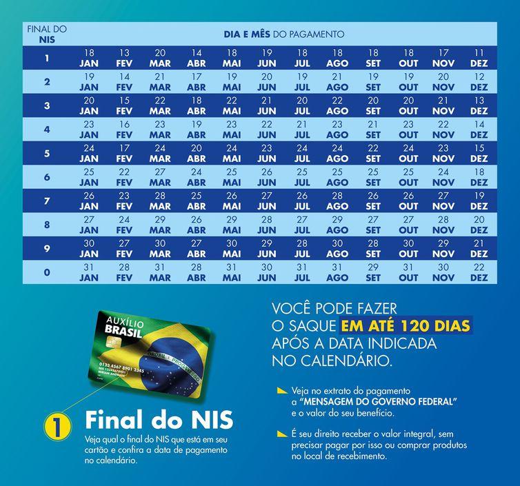 Caixa paga novo Bolsa Família a beneficiários com NIS de final 5 nesta quinta-feira (24)