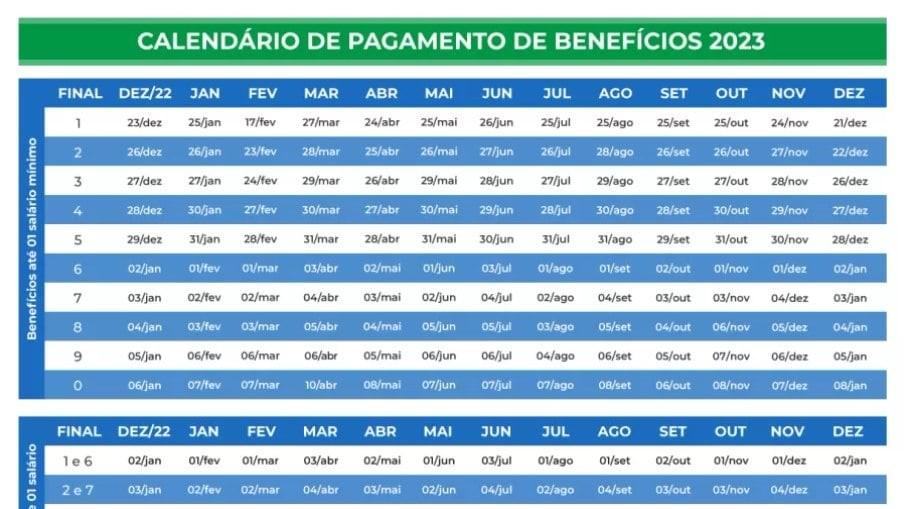 INSS paga aposentadorias de agosto nesta sexta-feira (1º); veja quem recebe