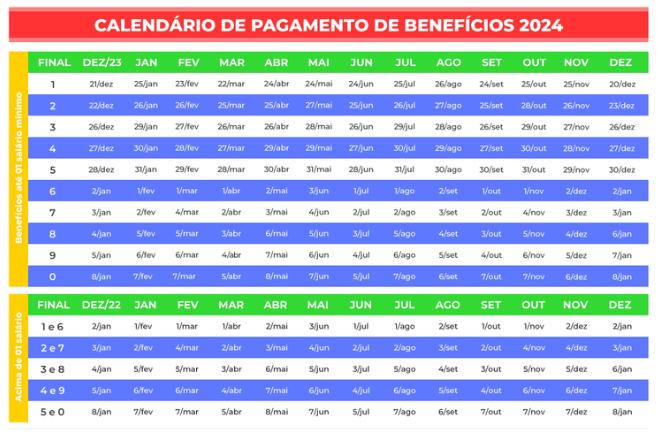 INSS divulga calendário de pagamento a aposentados e pensionistas em 2024