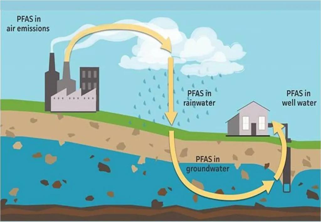 Água da chuva: afinal, ela é pura ou suja? Podemos bebê-la naturalmente?