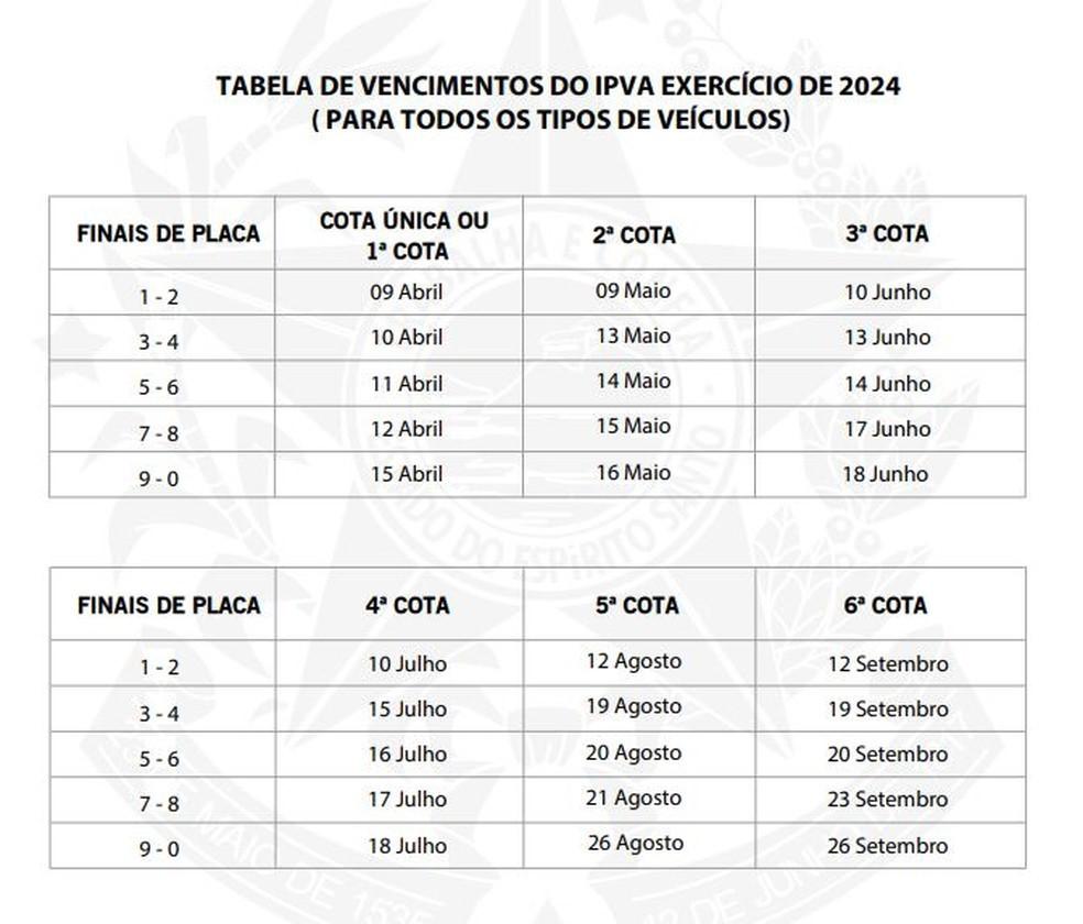 Confira calendário de pagamento do IPVA 2024 no ES; imposto poderá ser pago em até seis vezes