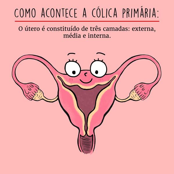 Cólica na menstruação faz mulher expelir todo o revestimento do útero