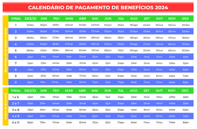 Pagamento com novo salário mínimo a aposentados e pensionistas começa nesta quinta-feira (25)